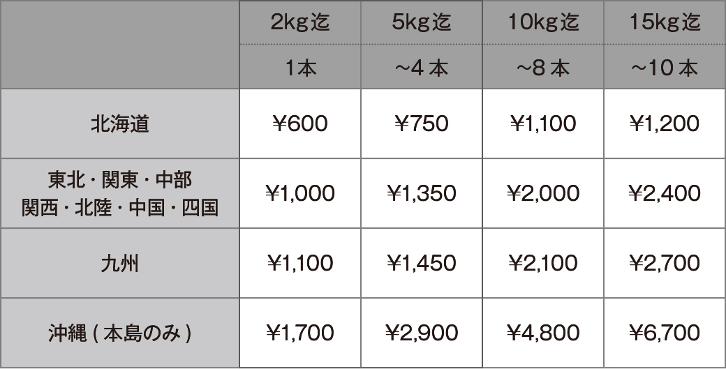 送料